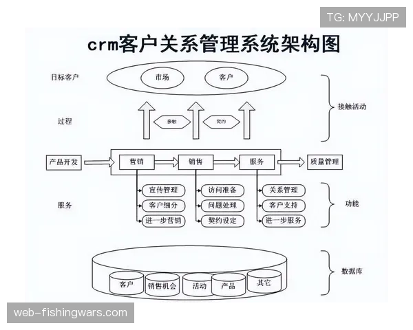 合作伙伴关系管理拓展品牌资源整合边界