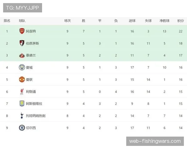 桑德兰1-0纽卡，升班马德比战绝杀登顶积分榜